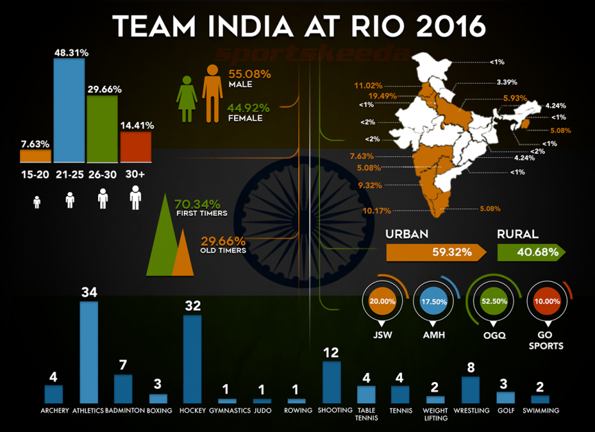 Come i product manager visualizzano il blog di aggiornamento dei dati
