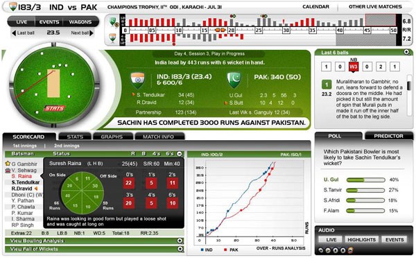 Come i product manager visualizzano il blog di aggiornamento dei dati