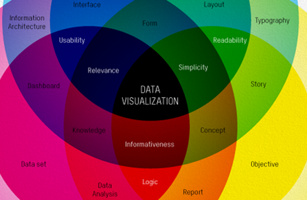 Come i product manager visualizzano il blog di aggiornamento dei dati