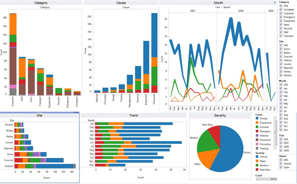 Come i product manager visualizzano il blog di aggiornamento dei dati