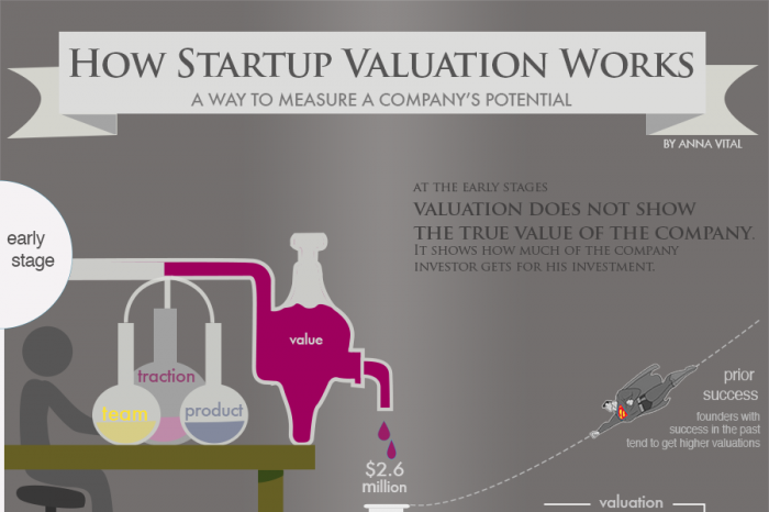 Cara Menghindari 17 Kesalahan yang Dilakukan Pengusaha Saat Mempromosikan ke Investor Blog UpGrad