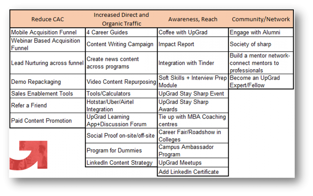 マーケティングの成長とアイデア