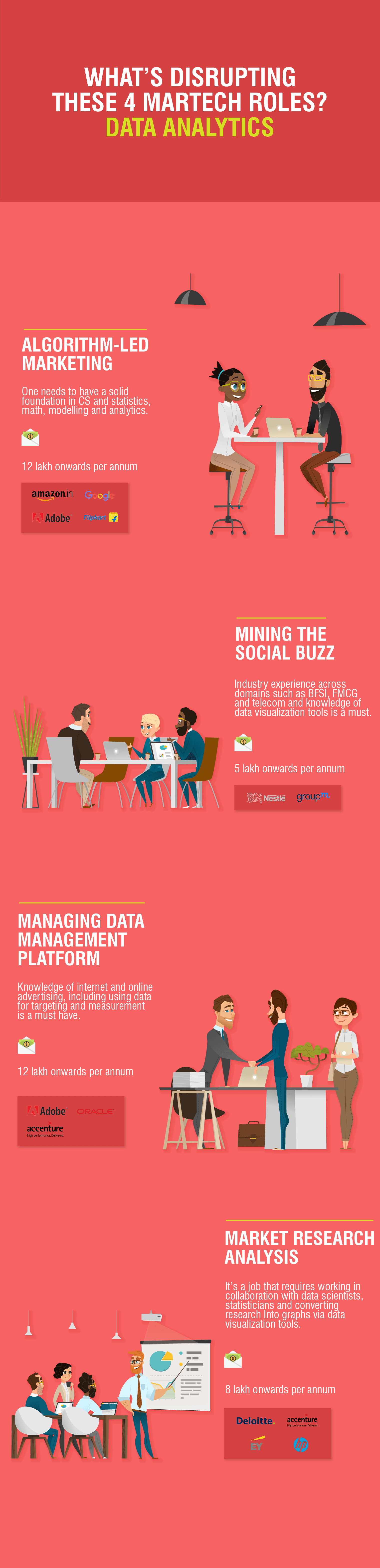 Veri Analitiği Bu 4 Martech Rolünü Bozuyor - Hangi Rol Size En Uygun? UpGrad Blogu