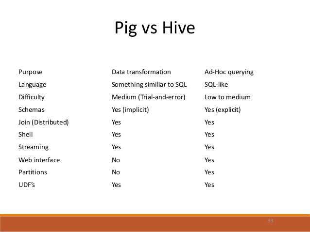 Keterampilan & Alat Analis Data