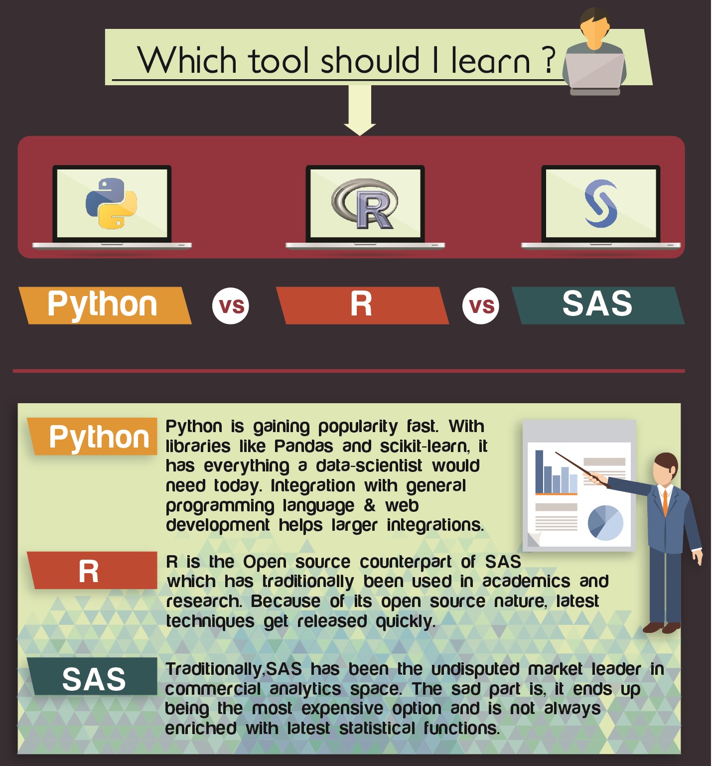 Keterampilan & Alat Analis Data