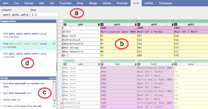 Keterampilan & Alat Analis Data