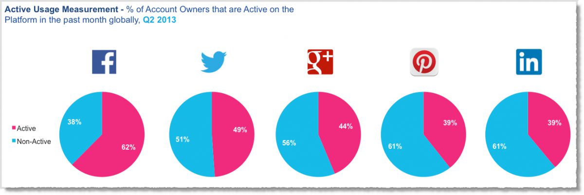 การตลาดบน Facebook สำหรับผู้เริ่มต้น บล็อก UpGrad