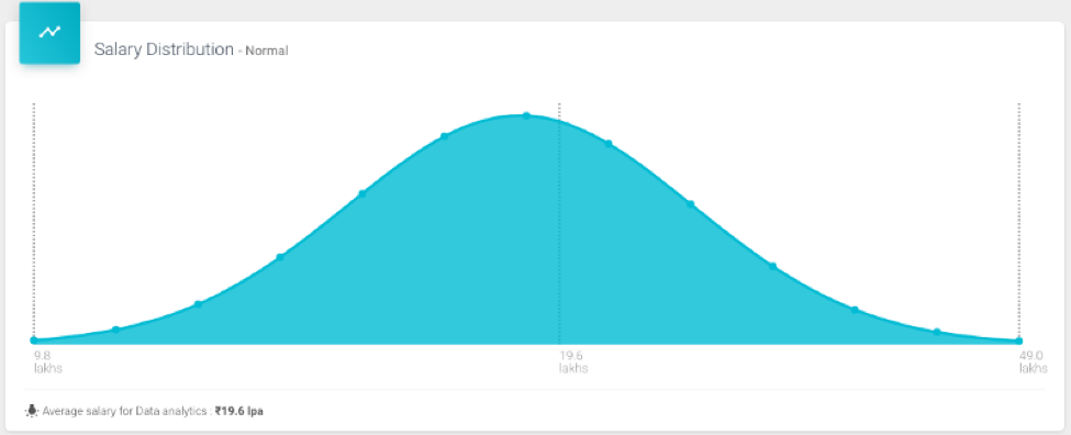 データ分析の力を解き放つUpGradブログ