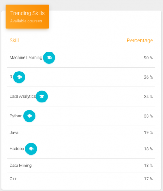 データ分析の力を解き放つUpGradブログ