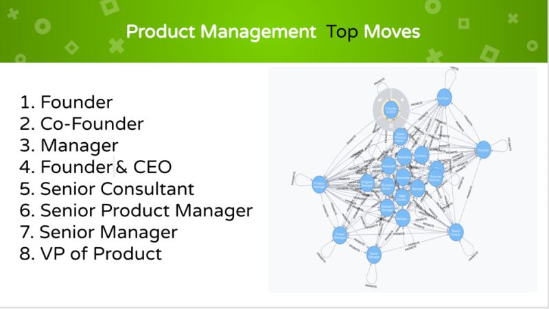 Blog sull'aggiornamento di Product Management 101 e prospettive di carriera