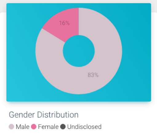Blog sull'aggiornamento di Product Management 101 e prospettive di carriera