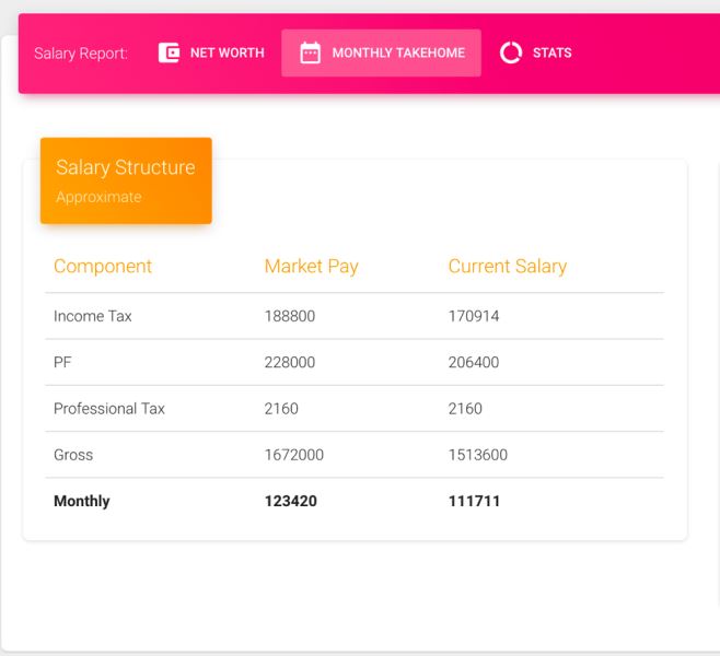 Blog sull'aggiornamento di Product Management 101 e prospettive di carriera