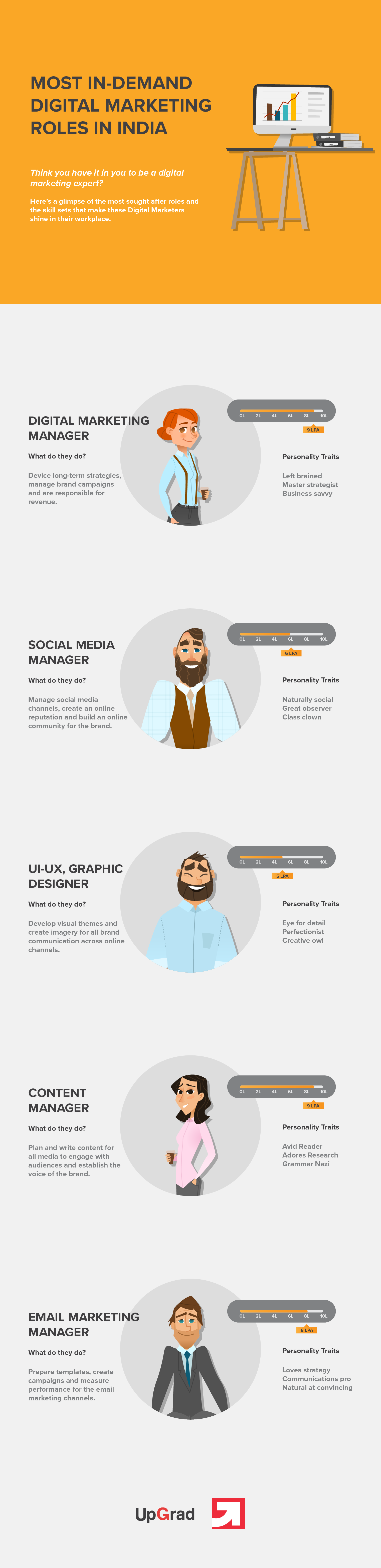 Infografiken zu den 6 Top-Jobs im digitalen Marketing UpGrad Blog