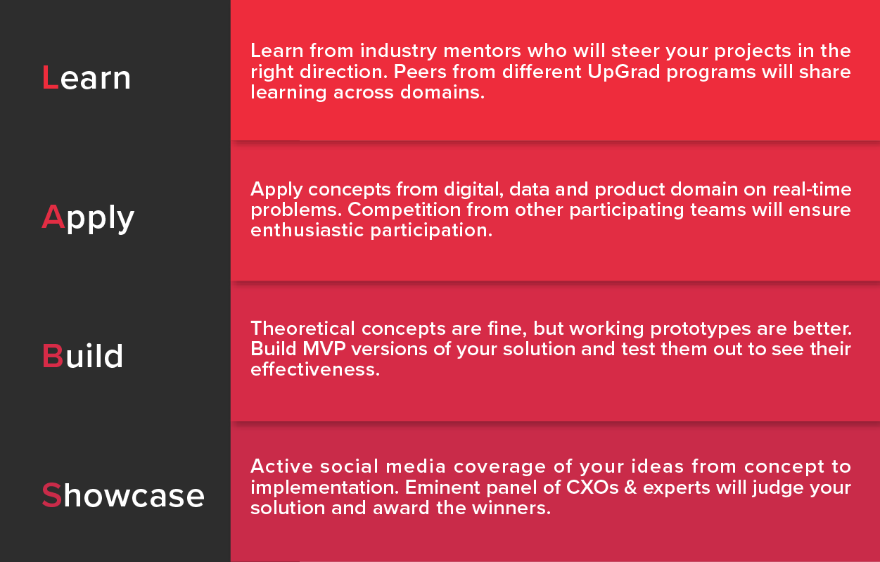 Apresentando o UpGrad LABS