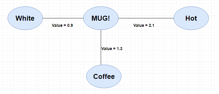 Neural Networks for Dummies- Panduan Komprehensif Blog UpGrad