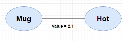 Neural Networks for Dummies- Panduan Komprehensif Blog UpGrad
