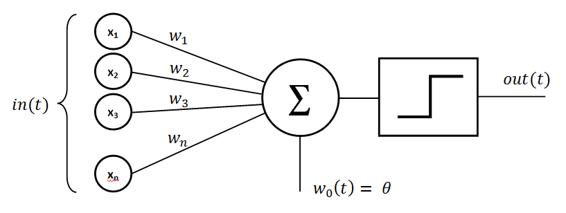 Neural Networks for Dummies- Panduan Komprehensif Blog UpGrad