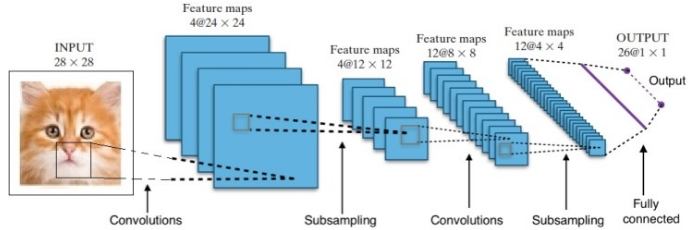 Go et le défi de l'Intelligence Générale Artificielle UpGrad Blog
