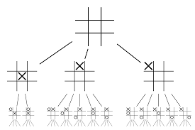 Go et le défi de l'Intelligence Générale Artificielle UpGrad Blog