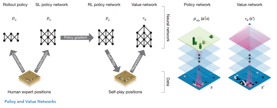 Go et le défi de l'Intelligence Générale Artificielle UpGrad Blog
