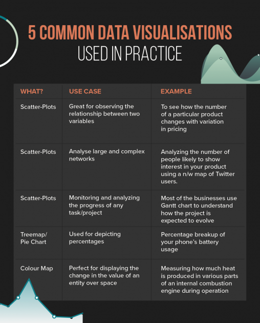 การสร้างภาพข้อมูล