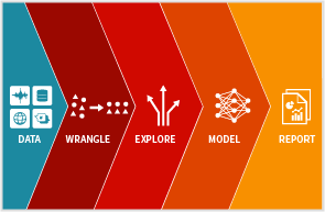 Pipeline di scienza dei dati